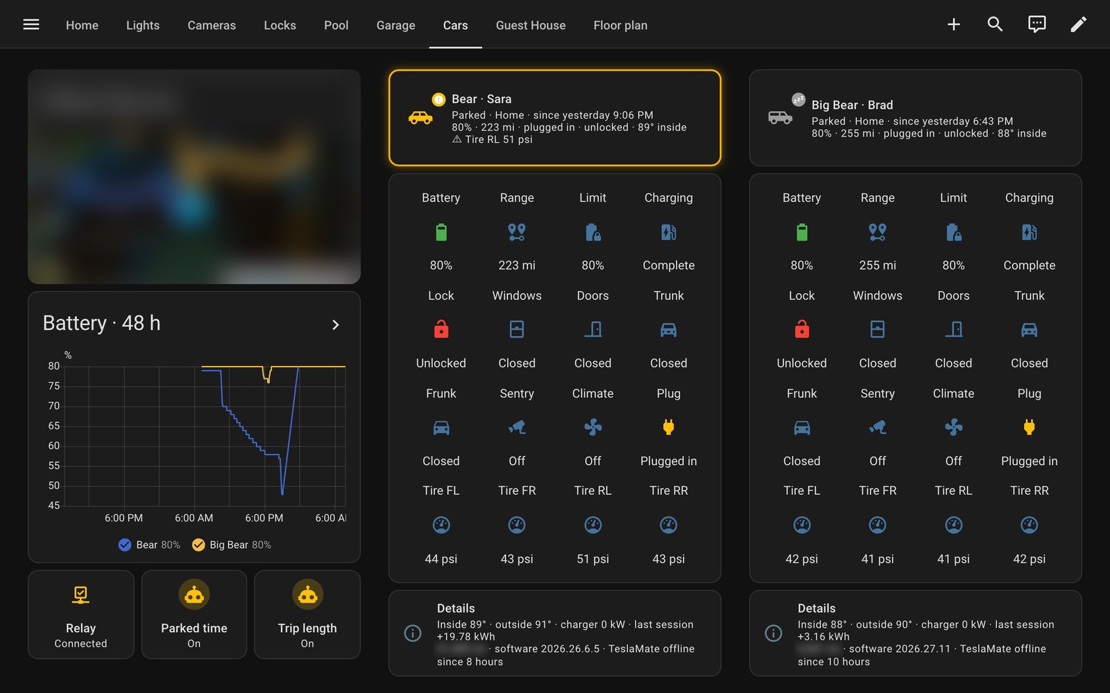 The cars page: a map (blurred) and a 48-hour battery chart on the left, and a compact status grid for each car — battery, range, locks, doors, tyres — with a one-line summary underneath